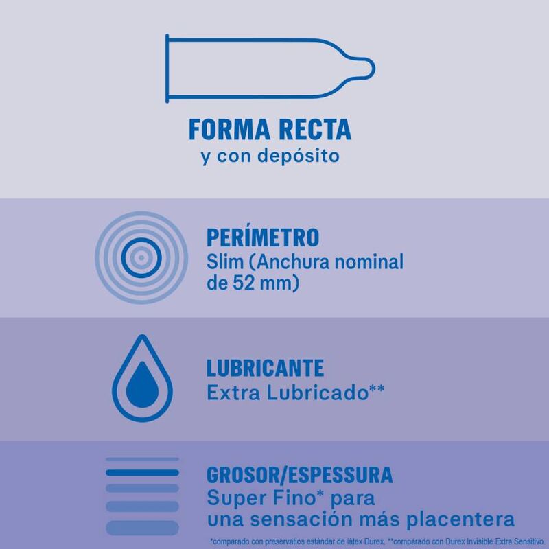 DUREX - INVISIBLE EXTRA LUBRICADO 12 UNIDADES